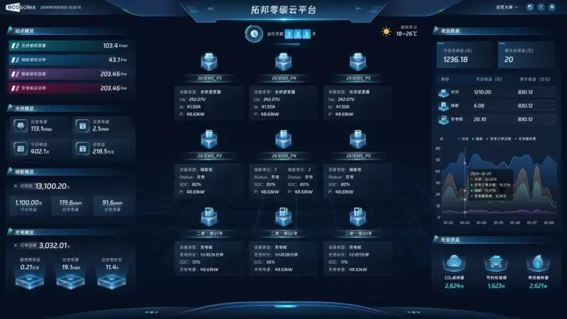 拓邦零碳云操作界面