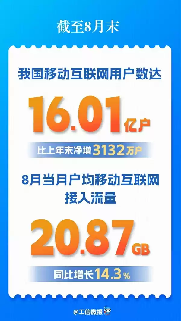 我国移动互联网用户数突破16亿！