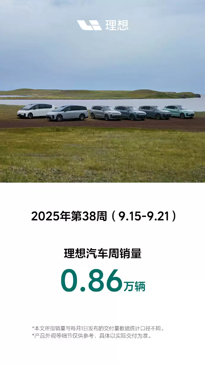 理想汽车销量数据图表