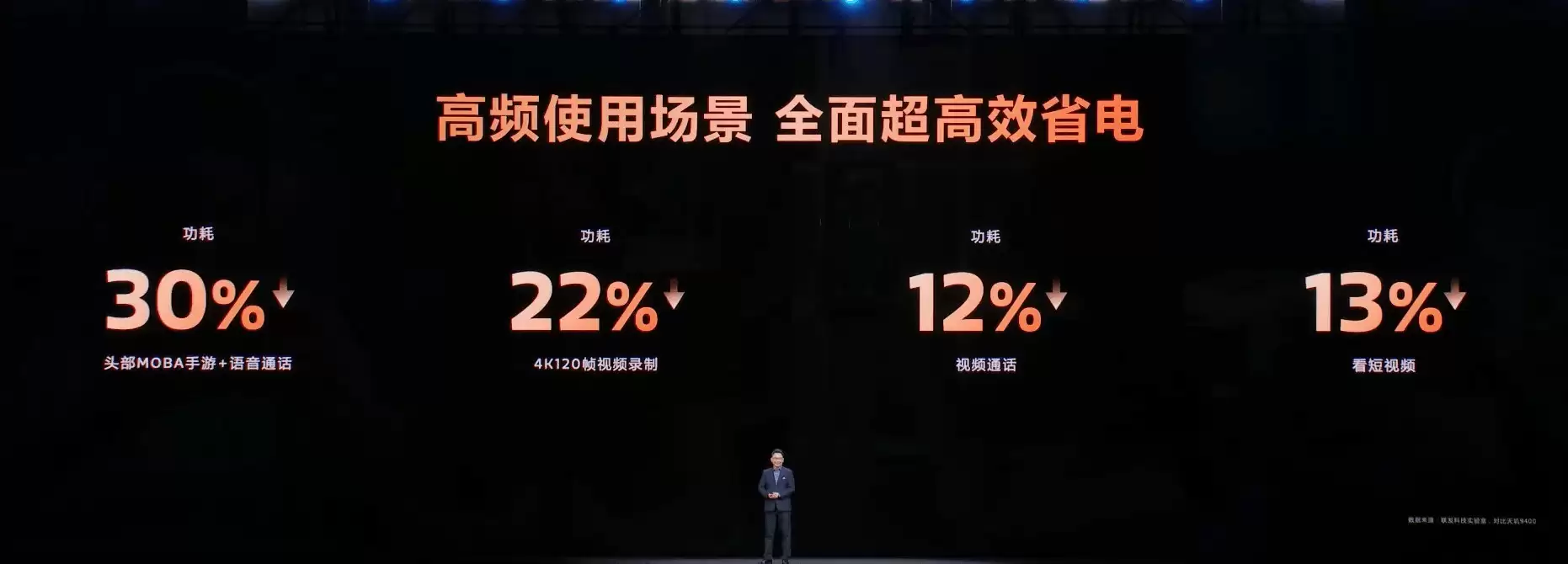 天玑9500使用场景