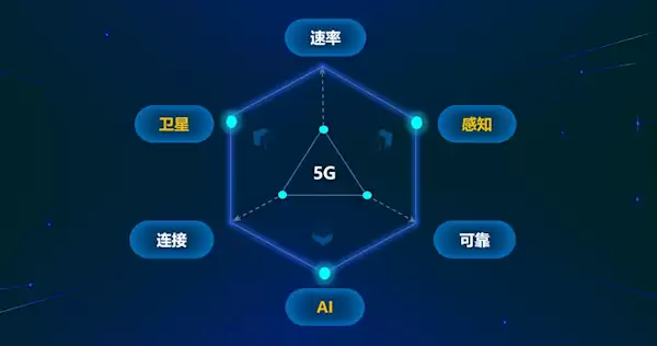 中国电信主导6G计费标准获突破