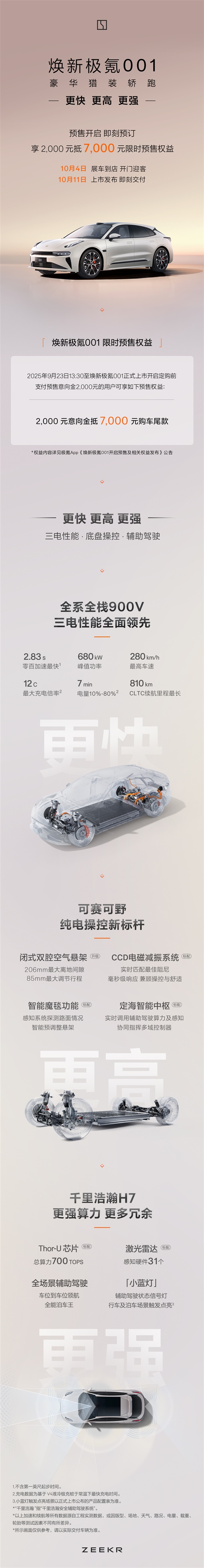 零百加速最快2.83秒