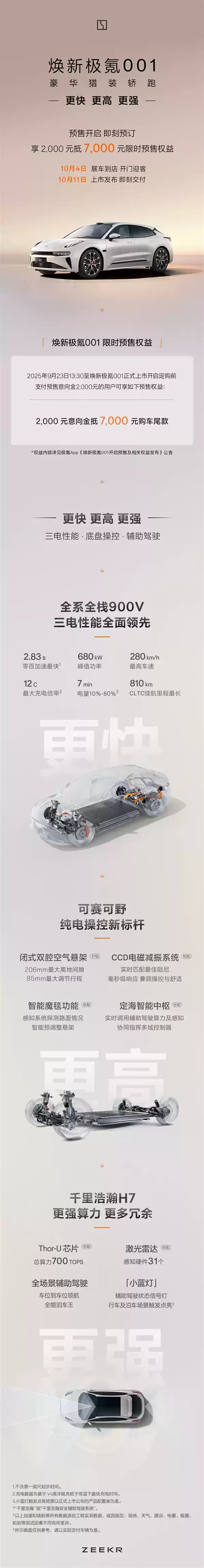 零百加速最快2.83秒