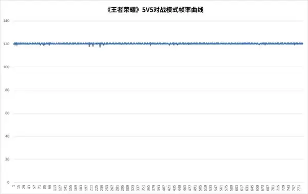 天玑9500旗舰芯片实测：GPU强到爆
