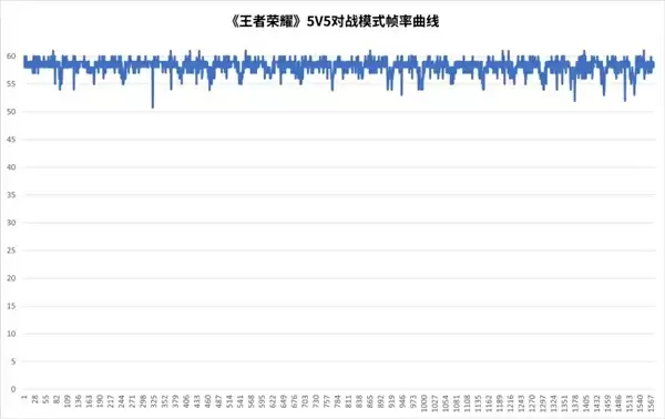 天玑9500旗舰芯片实测：GPU强到爆
