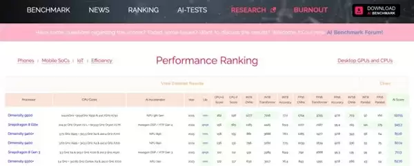 天玑9500旗舰芯片实测：GPU强到爆