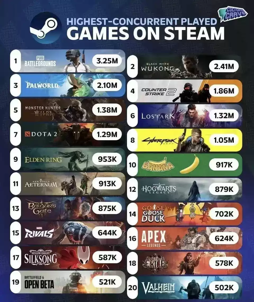 《流放之路：降临》不删档测试开启，快来为你的