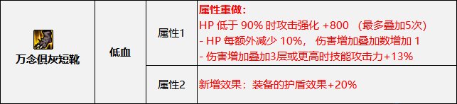 DNF巴卡尔半血流装备搭配