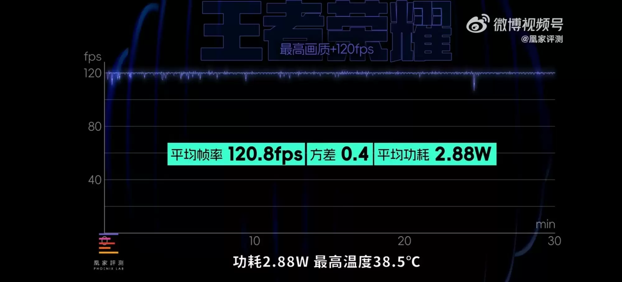 OPPO Find X9 Pro性能实测