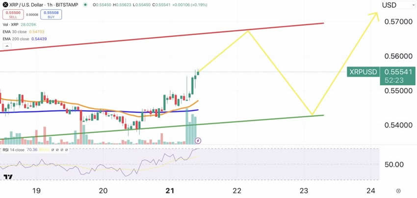 XRP价格走势分析