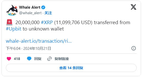 XRP交易量