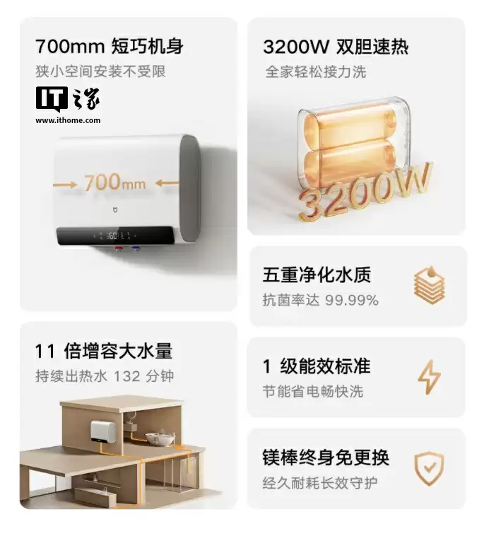小米米家智能电热水器