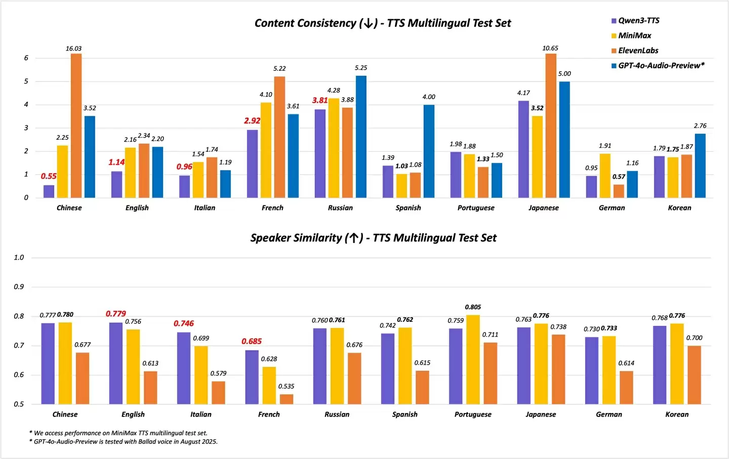 阿里通义深夜炸场：全球首个端到端全模态