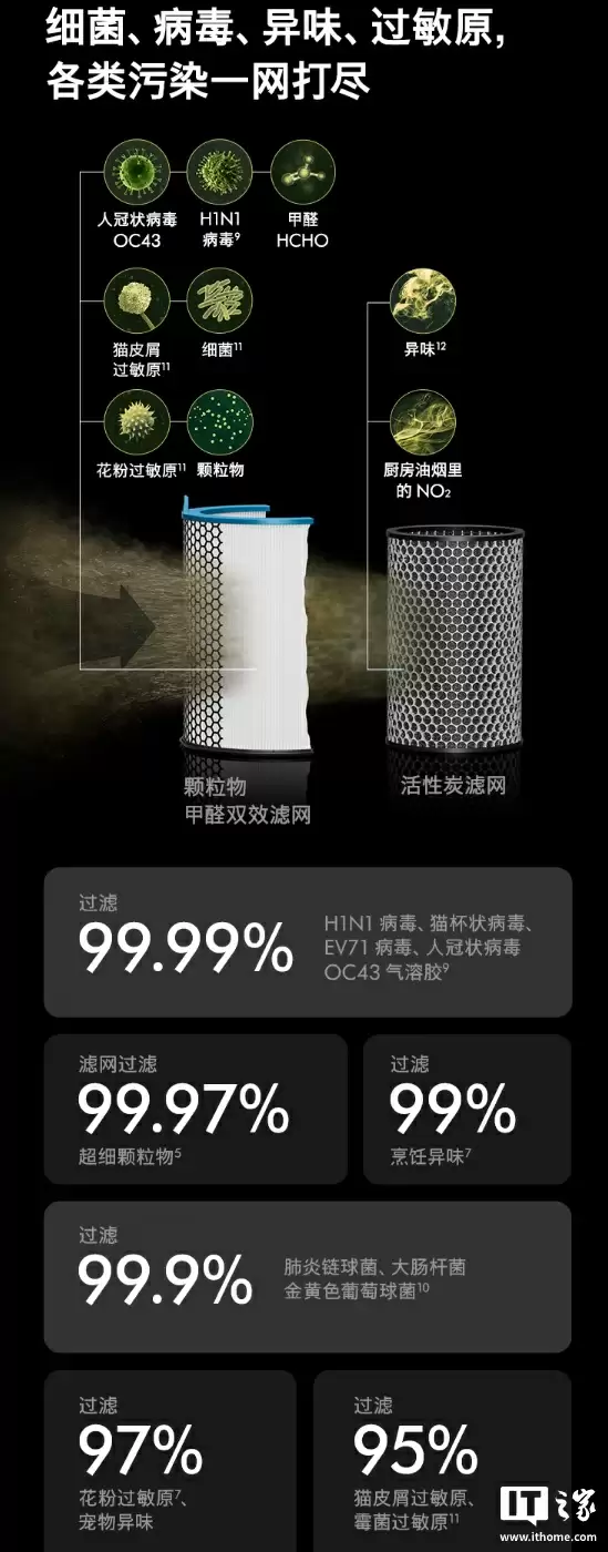 戴森 HJ10“净化喷气机”空气净化器首销：星形喷嘴源自喷气发动机，首发价 3419 元