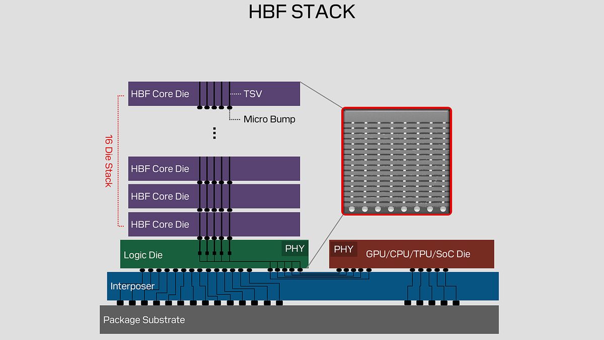 HBF架构示意图