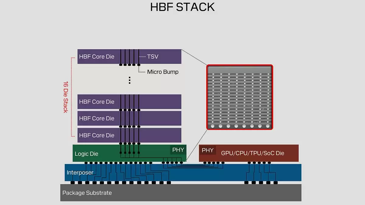 HBF架构示意图