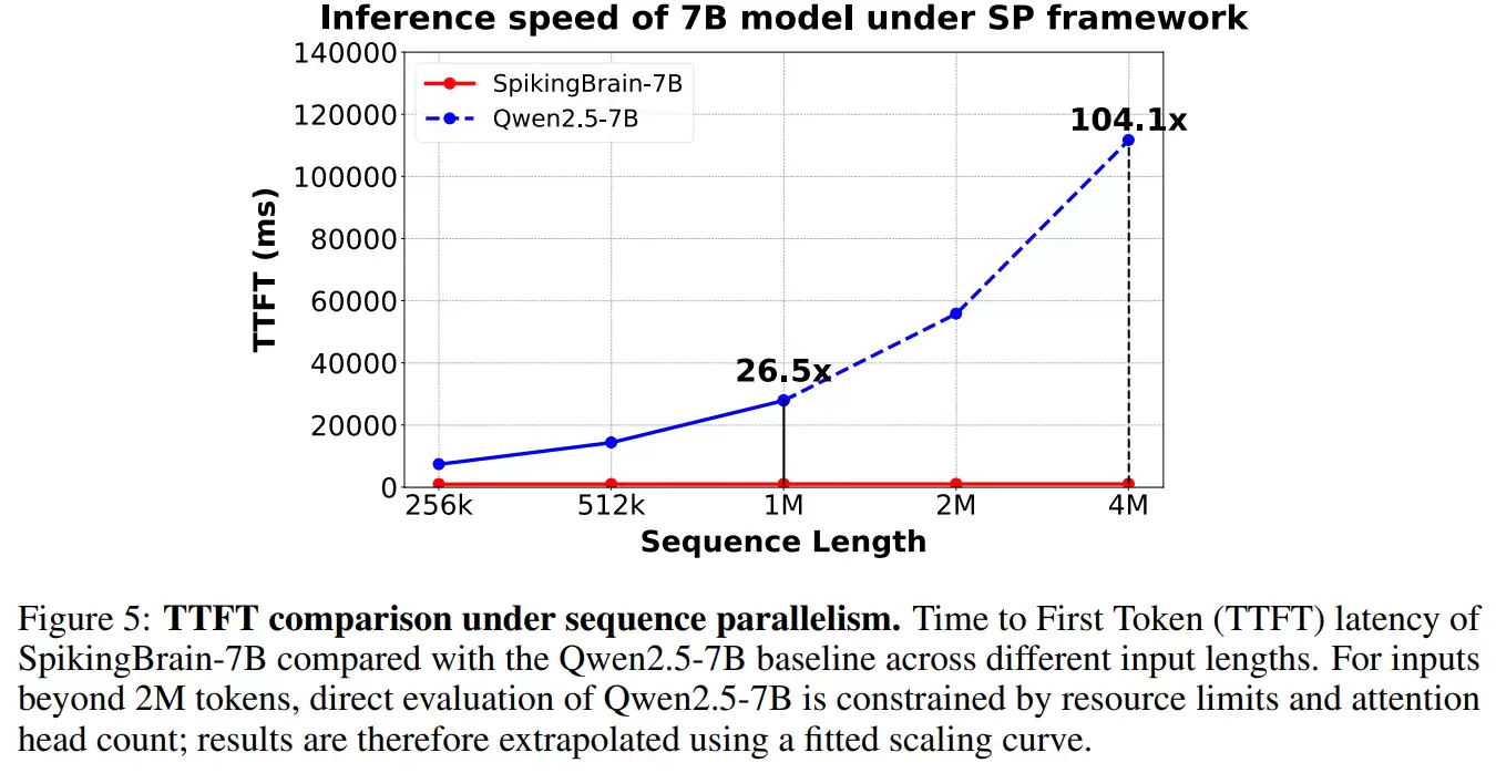 不靠英伟达，中科院在国产 GPU 上跑通 76B 类脑大模型