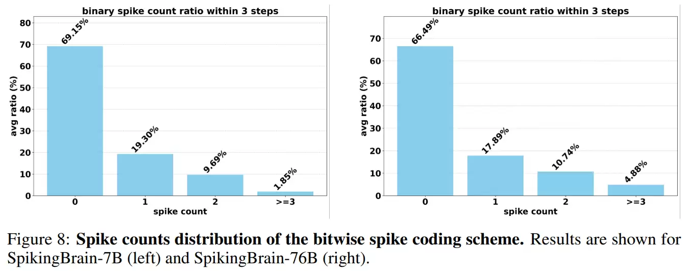 不靠英伟达，中科院在国产 GPU 上跑通 76B 类脑大模型
