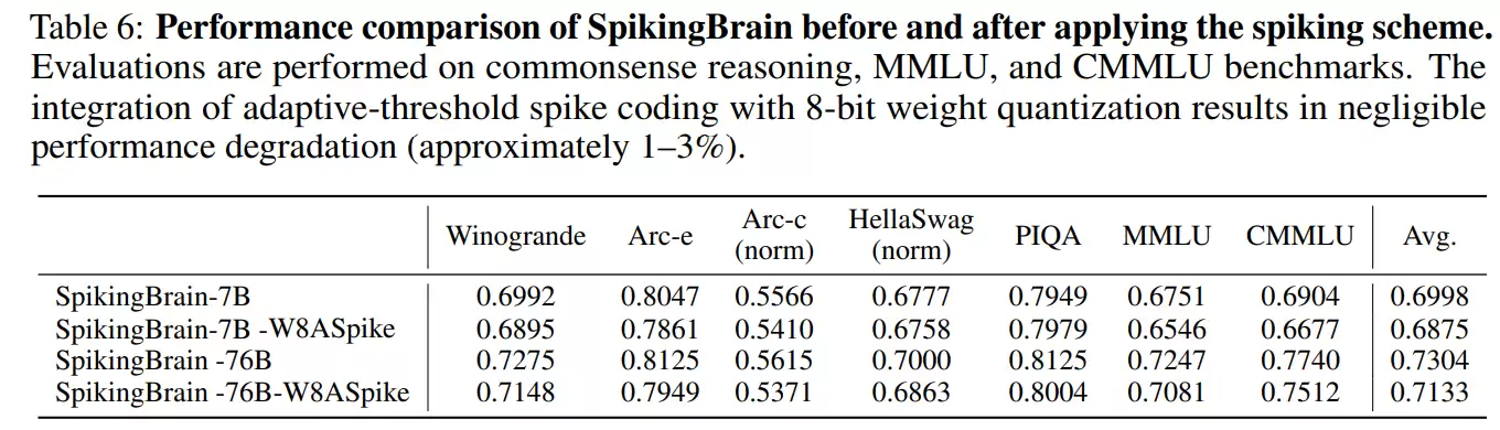 不靠英伟达，中科院在国产 GPU 上跑通 76B 类脑大模型