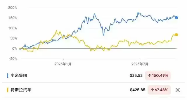 小米集团股价走势
