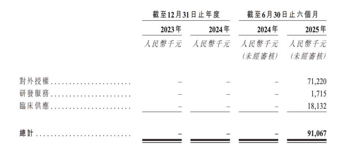 招股书截图
