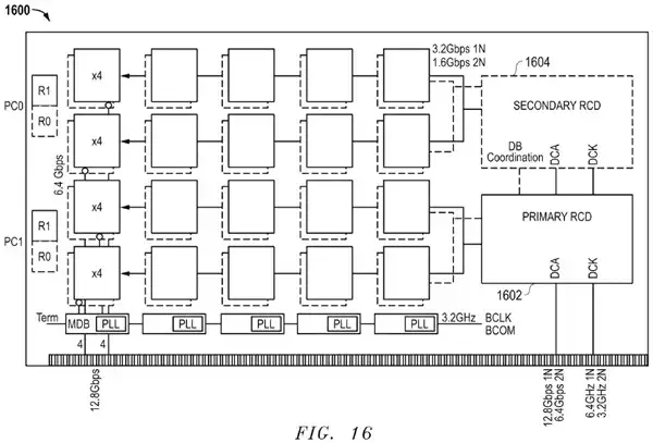 AMD推出全新DDR5技术:底层不变