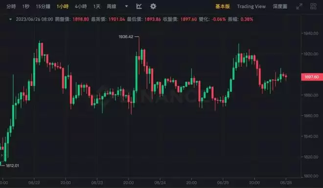 数据显示以太坊余额下跌创历史新低 曾经出发TH上涨33%-第2张图片-本站