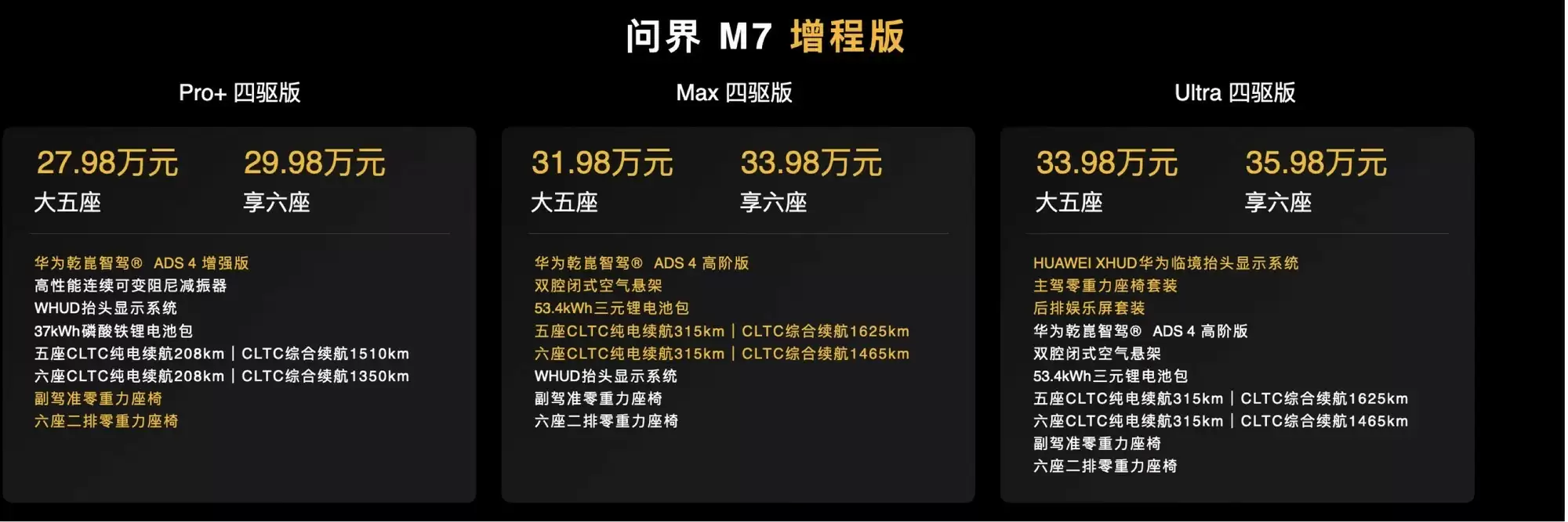 全新问界M7双动力上市