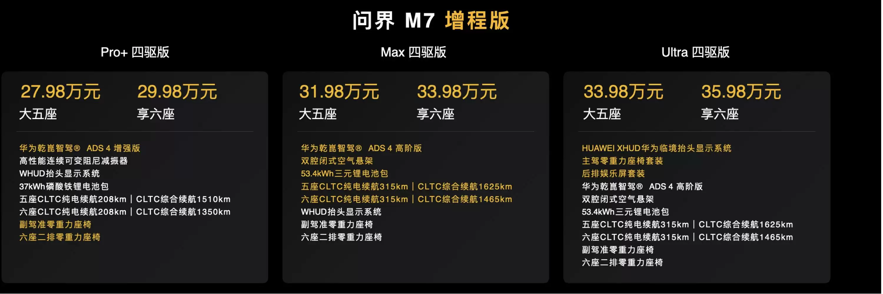 问界M7参数配置