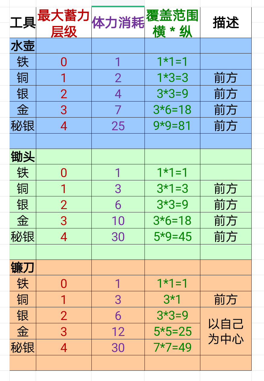 工具性能参数