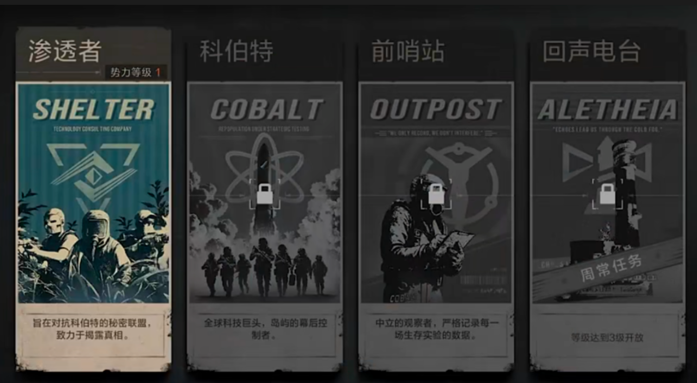 势力关系图