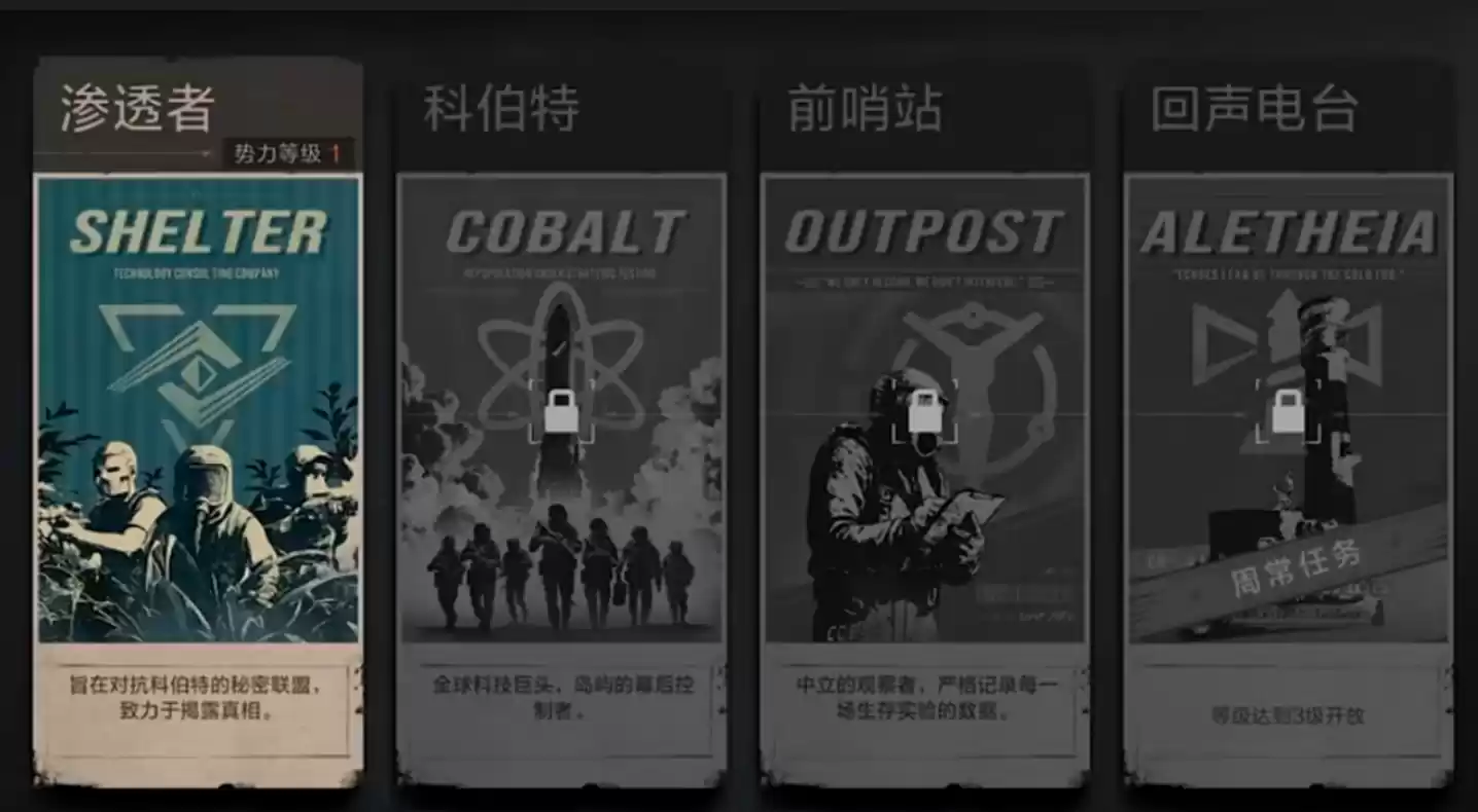 势力关系图
