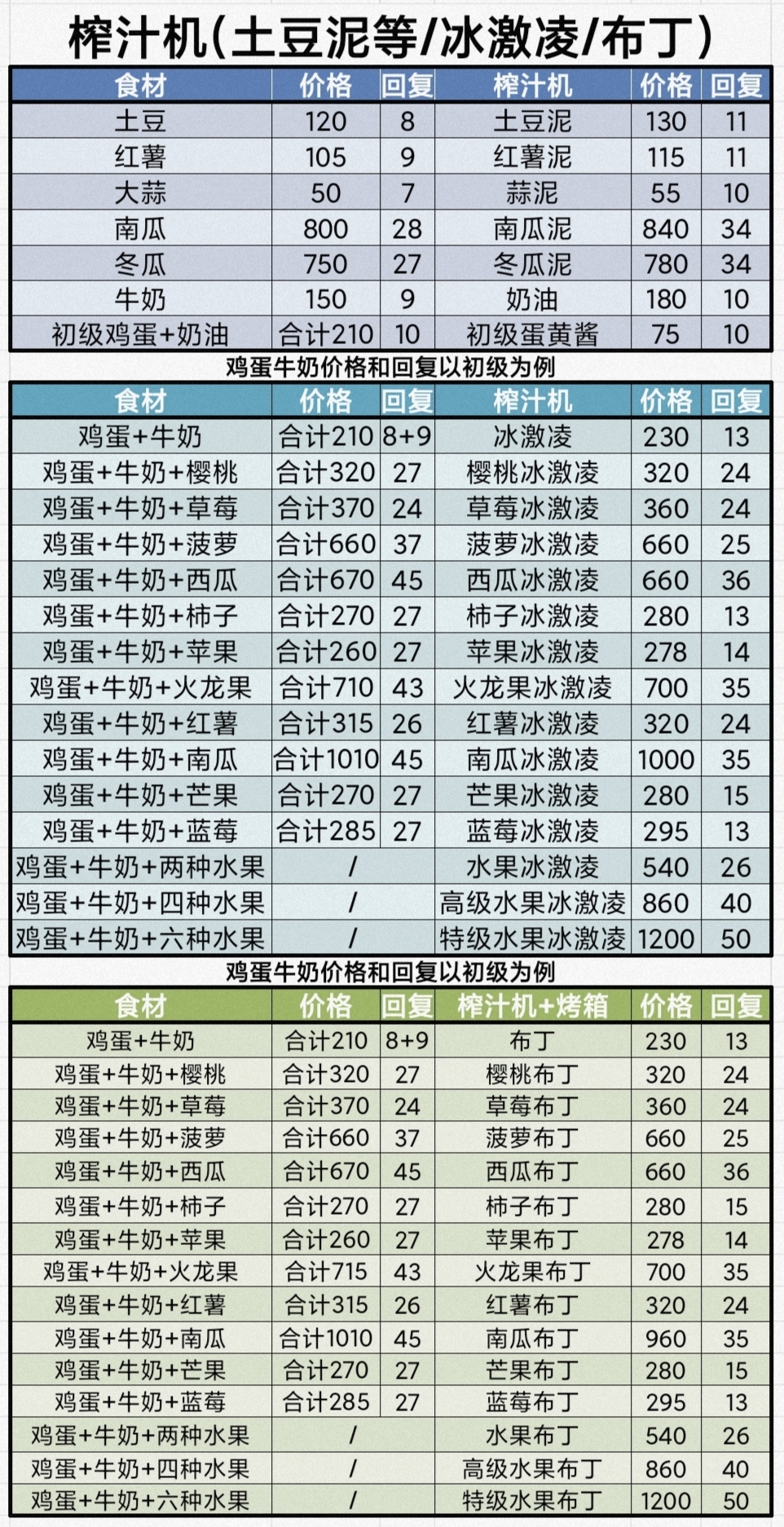 榨汁机制作配方