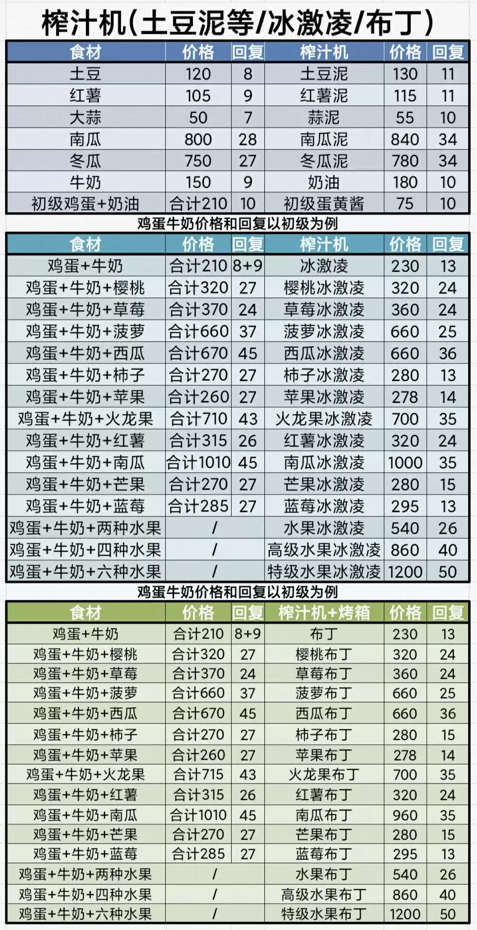 榨汁机制作配方
