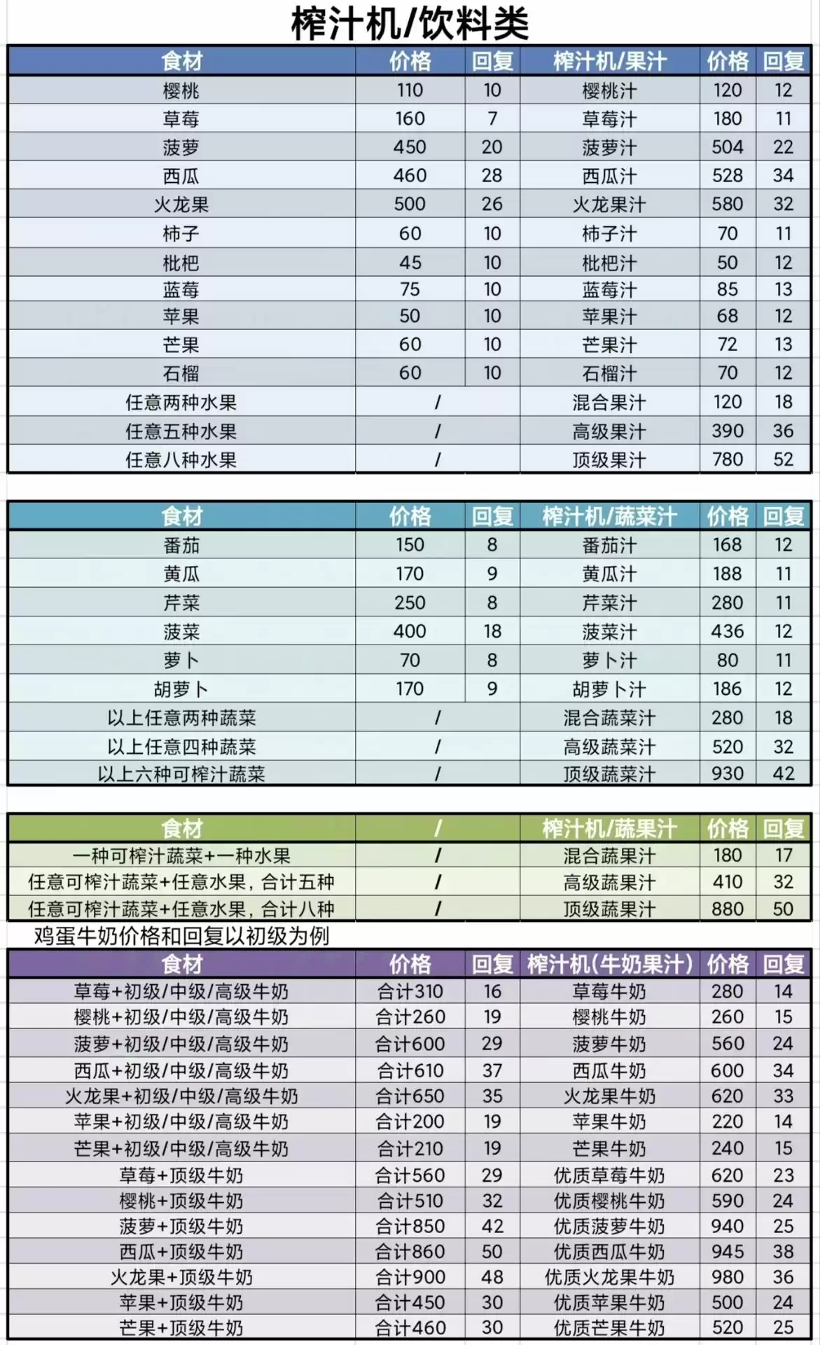 榨汁机制作配方