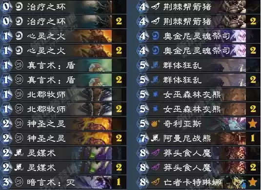 复活心火牧卡组示意图