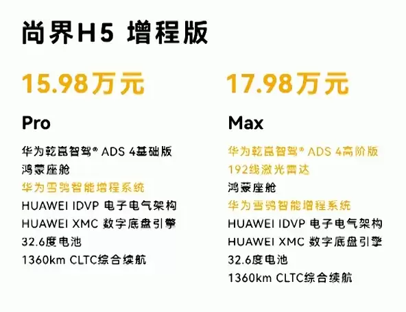 尚界H5只要15.98万 20万以下的鸿蒙智行有威力吗