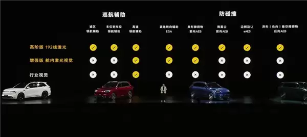 尚界H5只要15.98万 20万以下的鸿蒙智行有威力吗