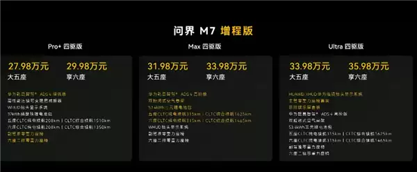尚界H5只要15.98万 20万以下的鸿蒙智行有威力吗