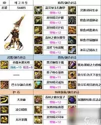 缪斯辉光变奏顶端形态