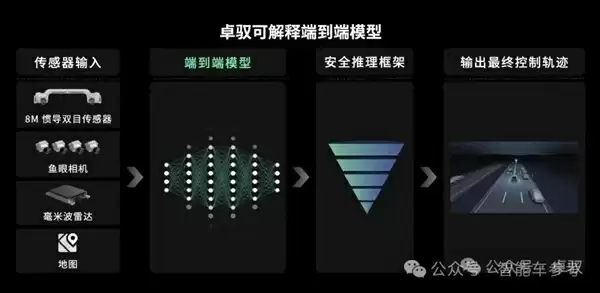 大疆系智能车公司