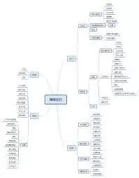 乘客版界面展示