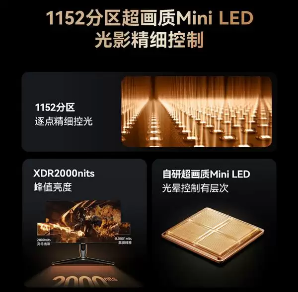 Mini LED背光技术示意图