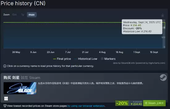 剑星1.4.0更新上线，Steam首促8折开启，支持DLSS4/FSR3与超宽屏