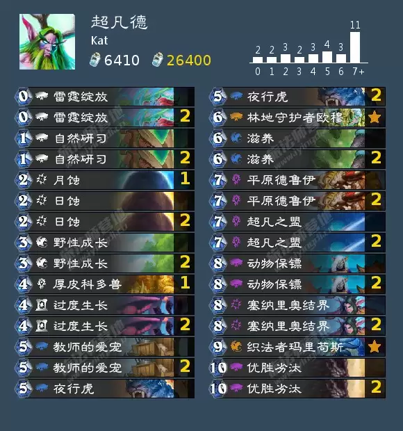 炉石传说贫瘠之地超凡保镖德卡组