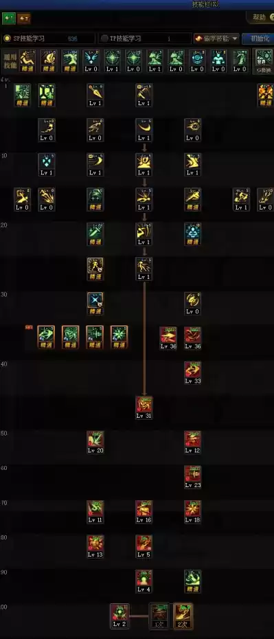 DNF影舞者希洛克加点