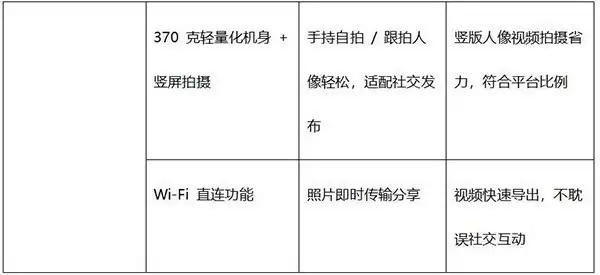 旅行摄影专业选购：城市夜景与人像拍摄，相机性能如何取舍？