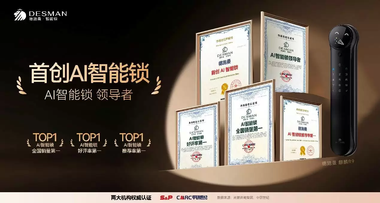 五大权威认证，德施曼麒麟R9拿下AI智能锁全国销量第一