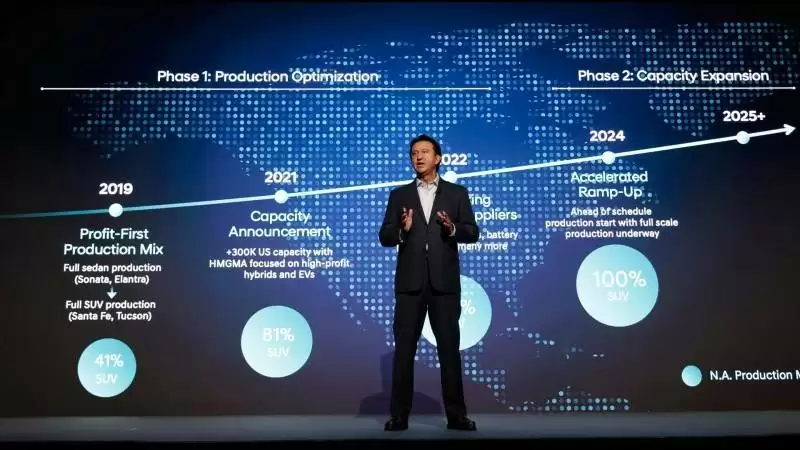 现代汽车2025 CEO投资者大会现场