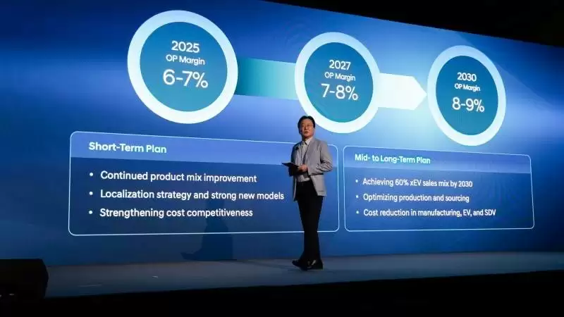 现代汽车战略投资计划